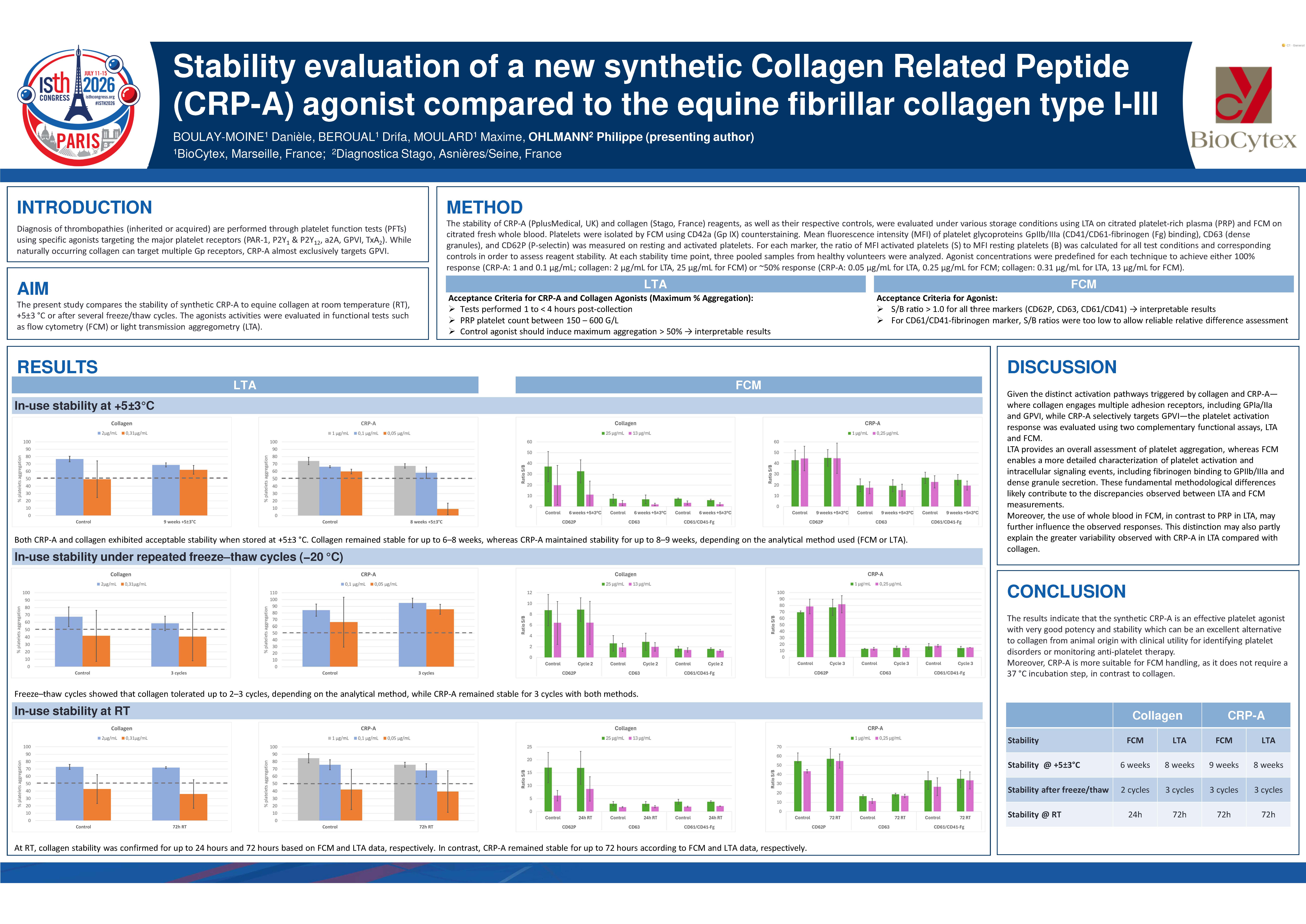 ISTH2026_CRP_BioCytex